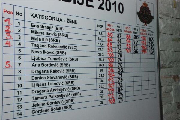 golf-klub-beograd-ix-otvoreno-amatersko-prvenstvo-2010-98