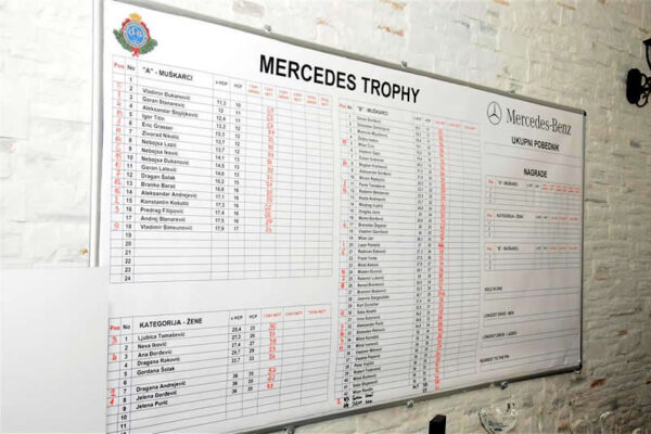 golf-klub-beograd-mercedes-trophy-18i19062011-74